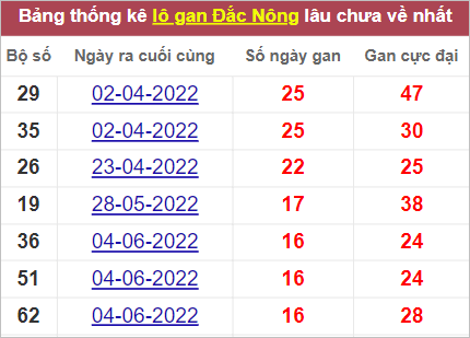 Soi cầu XSMT 1/10/2022, Dự đoán kết quả XSMT siêu ngon