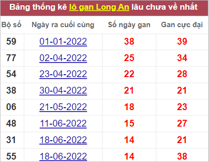 Soi cầu XSMN 1/10/2022, Dự đoán kết quả XSMN đỉnh nhất 3 Soi cầu XSMN 1/10/2022, Dự đoán kết quả XSMN đỉnh nhất