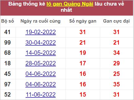 Soi cầu XSMT 1/10/2022, Dự đoán kết quả XSMT siêu ngon