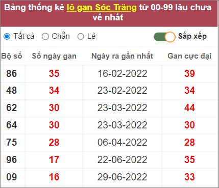 Soi cầu XSMN 26/10/2022, Dự đoán kết quả XSMN ngày 26/10/2022 4 Soi cầu XSMN 26/10/2022, Dự đoán kết quả XSMN ngày 26/10/2022