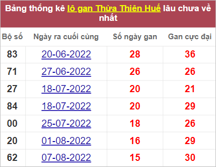 Soi cầu XSMT 2/10/2022, Dự đoán kết quả XSMT chuẩn nhất