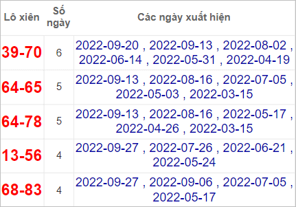 Soi cầu XSMT 4/10/2022, Dự đoán kết quả XSMT chính xác 3 Soi cầu XSMT 4/10/2022, Dự đoán kết quả XSMT chính xác