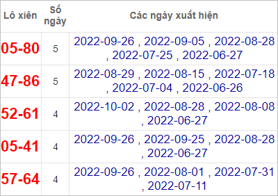Soi cầu XSMT 3/10/2022, Dự đoán kết quả XSMT tỷ lệ trúng cao 3 Soi cầu XSMT 3/10/2022, Dự đoán kết quả XSMT tỷ lệ trúng cao