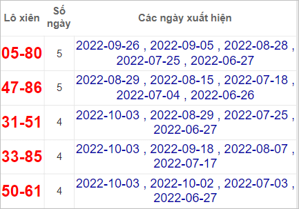 Soi cầu XSMT 9/10/2022, Dự đoán kết quả XSMT chuẩn nhất 4 Soi cầu XSMT 9/10/2022, Dự đoán kết quả XSMT chuẩn nhất