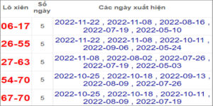 Soi cầu XSMN 29/11/2022, Dự đoán kết quả XSMN ngày 29/11/2022