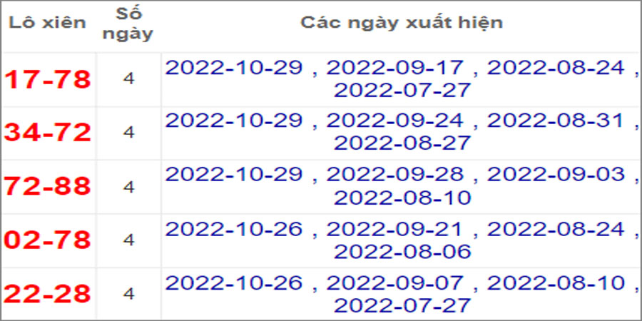 Soi cầu XSMT 2/11/2022, Dự đoán kết quả XSMT siêu trúng nhất