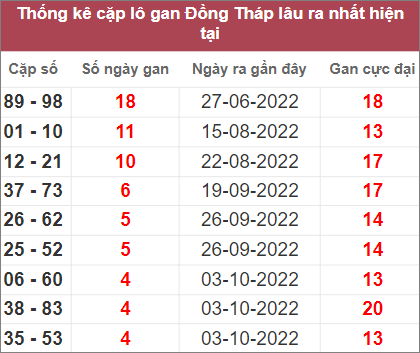 Soi cầu XSMN 7/11/2022, Dự đoán kết quả XSMN ngày 7/11/2022 3 Soi cầu XSMN 7/11/2022, Dự đoán kết quả XSMN ngày 7/11/2022