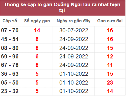 Soi cầu XSMT 12/11/2022, Dự đoán kết quả XSMT chuẩn nhất