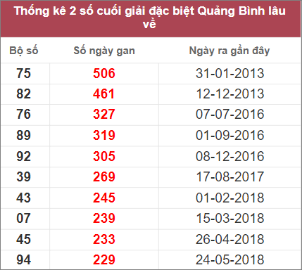 Soi cầu XSMT 17/11/2022, Dự đoán kết quả XSMT đánh là trúng
