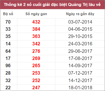 Soi cầu XSMT 17/11/2022, Dự đoán kết quả XSMT đánh là trúng