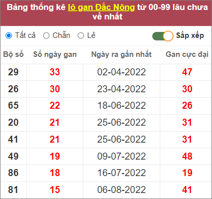 Soi cầu XSMT 26/11/2022, Dự đoán kết quả XSMT chuẩn nhất
