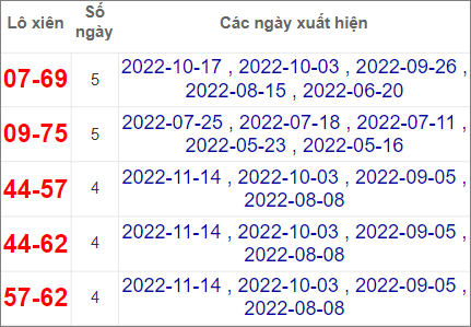 Soi cầu XSMT 28/11/2022, Dự đoán kết quả XSMT tỷ lệ trúng cao 3 Soi cầu XSMT 28/11/2022, Dự đoán kết quả XSMT tỷ lệ trúng cao