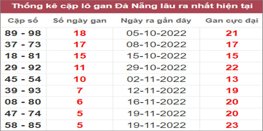 Soi cầu XSMT 10/12/2022, Dự đoán kết quả XSMT chuẩn nhất 2 Soi cầu XSMT 10/12/2022, Dự đoán kết quả XSMT chuẩn nhất