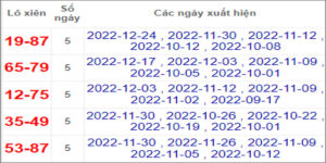 Soi cầu XSMT 28/12/2022, Dự đoán kết quả XSMT siêu trúng nhất