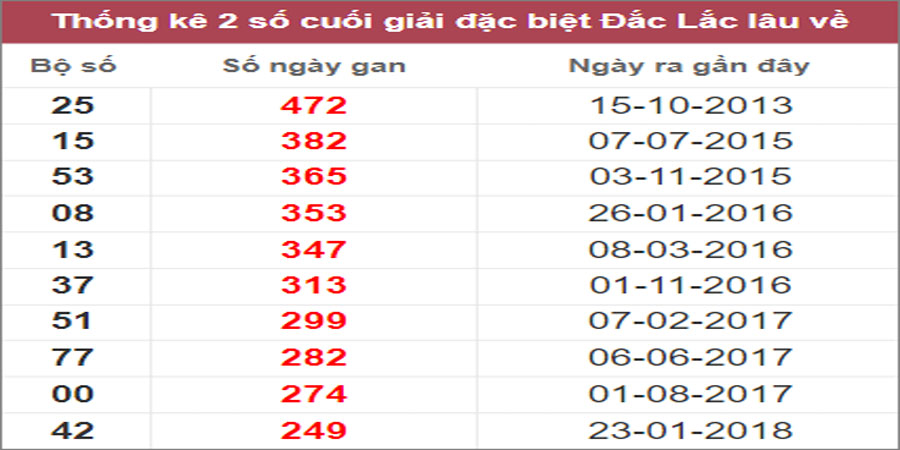Soi cầu XSMT 13/12/2022, Dự đoán kết quả XSMT chính xác