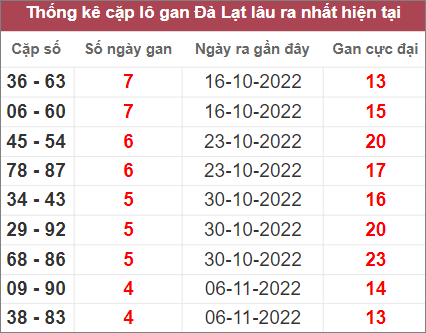 Soi cầu XSMN 11/12/2022, Dự đoán kết quả XSMN ngày 11/12/2022 4 Soi cầu XSMN 11/12/2022, Dự đoán kết quả XSMN ngày 11/12/2022