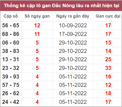 Soi cầu XSMT 10/12/2022, Dự đoán kết quả XSMT chuẩn nhất 4 Soi cầu XSMT 10/12/2022, Dự đoán kết quả XSMT chuẩn nhất