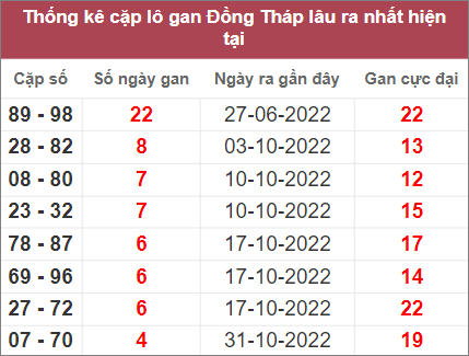 Soi cầu XSMN 5/12/2022, Dự đoán kết quả XSMN ngày 5/12/2022 3 Soi cầu XSMN 5/12/2022, Dự đoán kết quả XSMN ngày 5/12/2022