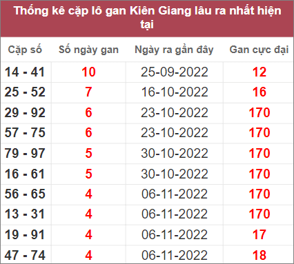Soi cầu XSMN 11/12/2022, Dự đoán kết quả XSMN ngày 11/12/2022 3 Soi cầu XSMN 11/12/2022, Dự đoán kết quả XSMN ngày 11/12/2022