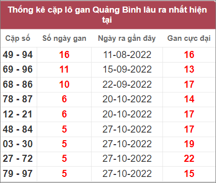 Soi cầu XSMT 8/12/2022, Dự đoán kết quả XSMT đánh là trúng 3 Soi cầu XSMT 8/12/2022, Dự đoán kết quả XSMT đánh là trúng