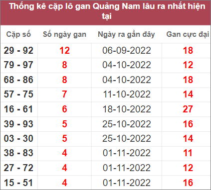 Soi cầu XSMT 6/12/2022, Dự đoán kết quả XSMT chính xác 3 Soi cầu XSMT 6/12/2022, Dự đoán kết quả XSMT chính xác