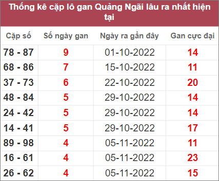 Soi cầu XSMT 10/12/2022, Dự đoán kết quả XSMT chuẩn nhất 3 Soi cầu XSMT 10/12/2022, Dự đoán kết quả XSMT chuẩn nhất