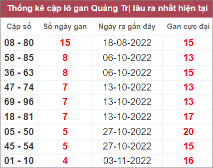 Soi cầu XSMT 8/12/2022, Dự đoán kết quả XSMT đánh là trúng 4 Soi cầu XSMT 8/12/2022, Dự đoán kết quả XSMT đánh là trúng