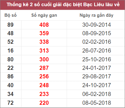 Soi cầu XSMN 13/12/2022, Dự đoán kết quả XSMN ngày 13/12/2022 4 Soi cầu XSMN 13/12/2022, Dự đoán kết quả XSMN ngày 13/12/2022