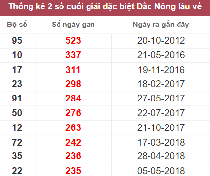 Soi cầu XSMT 17/12/2022, Dự đoán kết quả XSMT chuẩn nhất 4 Soi cầu XSMT 17/12/2022, Dự đoán kết quả XSMT chuẩn nhất