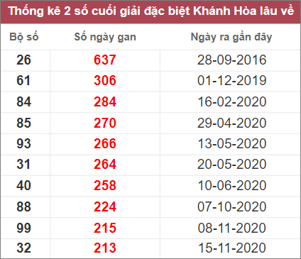 Soi cầu XSMT 18/12/2022, Dự đoán kết quả XSMT chuẩn nhất