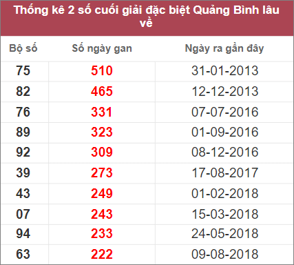 Soi cầu XSMT 15/12/2022, Dự đoán kết quả XSMT đánh là trúng