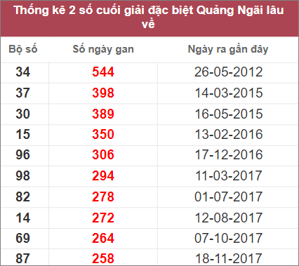 Soi cầu XSMT 17/12/2022, Dự đoán kết quả XSMT chuẩn nhất 3 Soi cầu XSMT 17/12/2022, Dự đoán kết quả XSMT chuẩn nhất