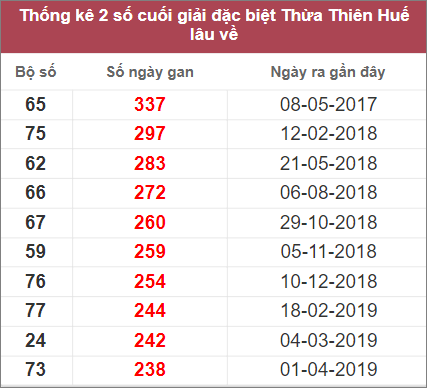 Soi cầu XSMT 12/12/2022, Dự đoán kết quả XSMT tỷ lệ trúng cao 3 Soi cầu XSMT 12/12/2022, Dự đoán kết quả XSMT tỷ lệ trúng cao