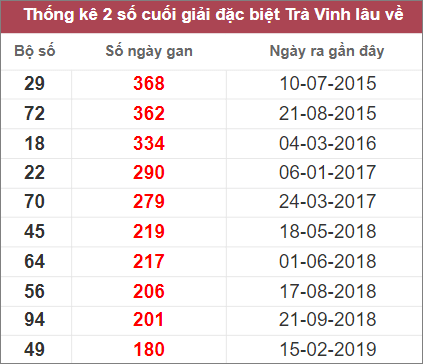 Soi cầu XSMN 16/12/2022, Dự đoán kết quả XSMN siêu chuẩn