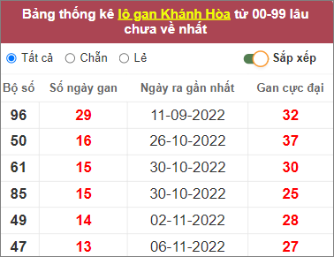 Soi cầu XSMT 25/12/2022, Dự đoán kết quả XSMT chuẩn nhất 3 Soi cầu XSMT 25/12/2022, Dự đoán kết quả XSMT chuẩn nhất