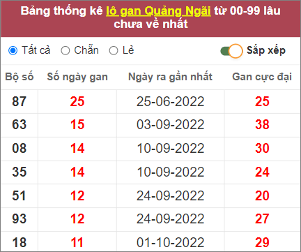 Soi cầu XSMT 24/12/2022, Dự đoán kết quả XSMT chuẩn nhất