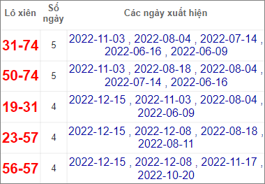 Soi cầu XSMN 29/12/2022, Dự đoán kết quả XSMN ngày 29/12/2022 3 Soi cầu XSMN 29/12/2022, Dự đoán kết quả XSMN ngày 29/12/2022