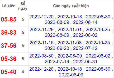 Soi cầu XSMN 27/12/2022, Dự đoán kết quả XSMN ngày 27/12/2022 4 Soi cầu XSMN 27/12/2022, Dự đoán kết quả XSMN ngày 27/12/2022