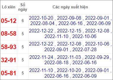Soi cầu XSMT 29/12/2022, Dự đoán kết quả XSMT đánh là trúng 3 Soi cầu XSMT 29/12/2022, Dự đoán kết quả XSMT đánh là trúng