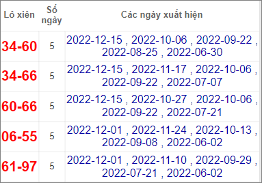 Soi cầu XSMT 29/12/2022, Dự đoán kết quả XSMT đánh là trúng 4 Soi cầu XSMT 29/12/2022, Dự đoán kết quả XSMT đánh là trúng