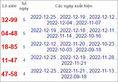 Soi cầu XSMT 26/12/2022, Dự đoán kết quả XSMT tỷ lệ trúng cao 3 Soi cầu XSMT 26/12/2022, Dự đoán kết quả XSMT tỷ lệ trúng cao
