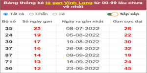 Soi cầu XSMN 23/12/2022, Dự đoán kết quả XSMN siêu chuẩn