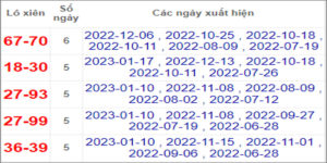 Soi cầu XSMN 24/1/2023, Dự đoán kết quả XSMN ngày 24/1/2023