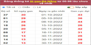 Soi cầu XSMT 18/1/2023, Dự đoán kết quả XSMT siêu trúng nhất