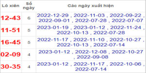 Soi cầu XSMN 26/1/2023, Dự đoán kết quả XSMN ngày 26/1/2023