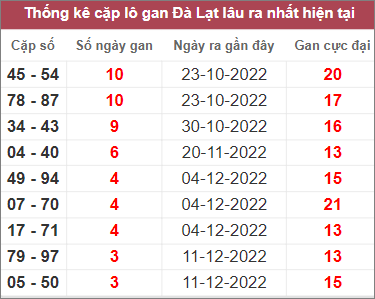 Soi cầu XSMN 8/1/2023, Dự đoán kết quả XSMN ngày 8/1/2023
