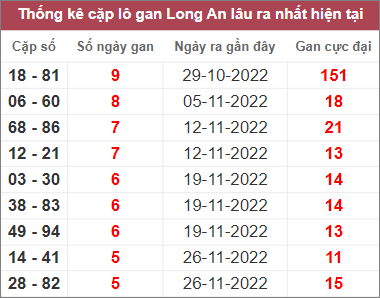 Soi cầu XSMN 7/1/2023, Dự đoán kết quả XSMN đỉnh nhất
