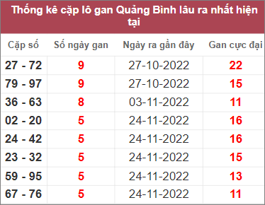 Soi cầu XSMT 5/1/2023, Dự đoán kết quả XSMT đánh là trúng