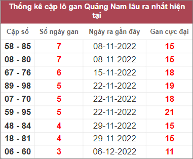 Soi cầu XSMT 3/1/2023, Dự đoán kết quả XSMT chính xác 3 Soi cầu XSMT 3/1/2023, Dự đoán kết quả XSMT chính xác
