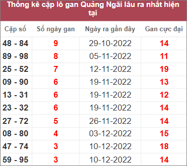 Soi cầu XSMT 7/1/2023 Dự đoán kết quả XSMT chuẩn nhất